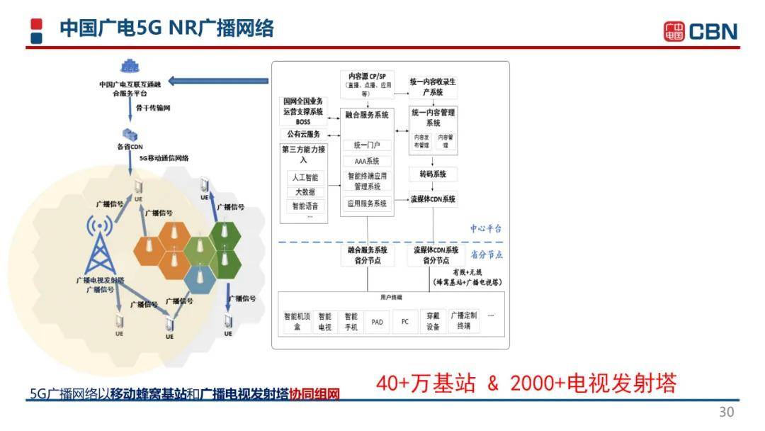 中國廣電曾慶軍：中國廣電引領(lǐng)世界5G網(wǎng)絡(luò)-DVBCN