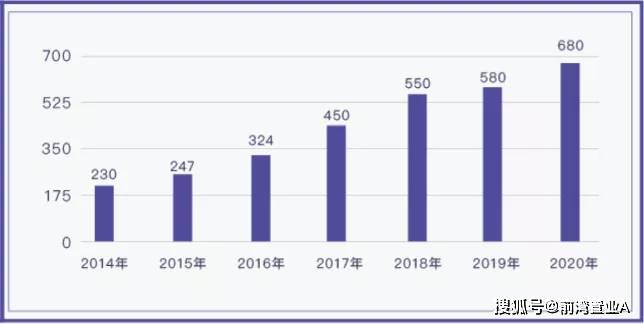 前湾新区GDP2025_杭州湾新区 前湾新区 是宁波最大的资本,也是与其它城市pK的王牌 一线(3)