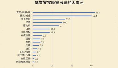 食品|吃糖也能健康吃？专利零食梅精豆破局的秘密