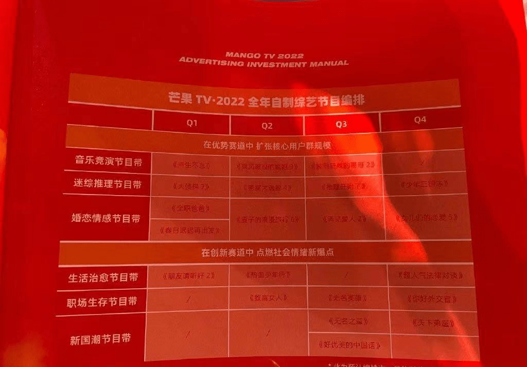 原班人马|芒果招商会来了！数十档综艺将推出续作，《明侦》《密逃》要来了