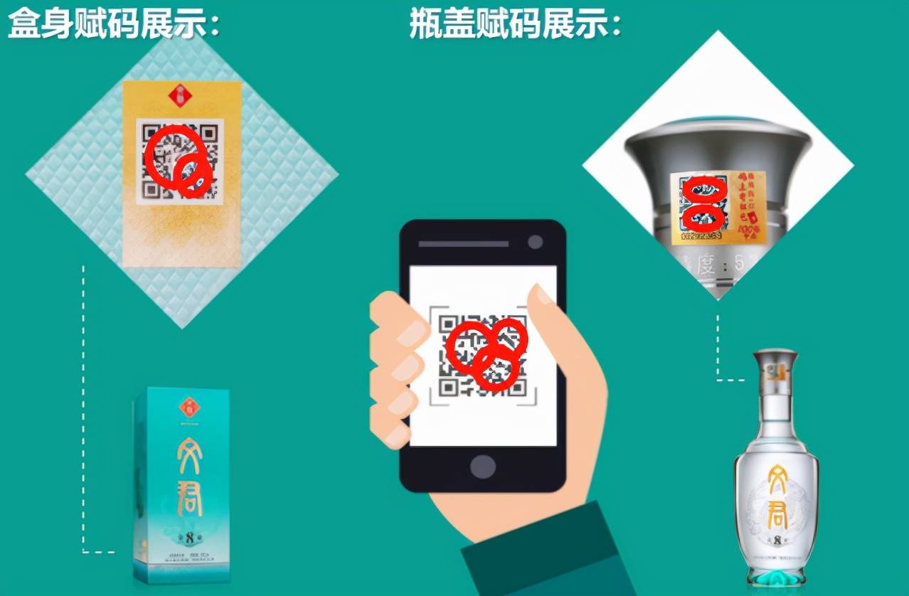 商品一物一码技术防伪防窜货