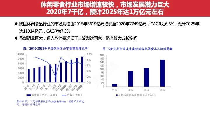 全方位|欧赛斯行业研究之全方位洞察休闲零食食品行业及市场