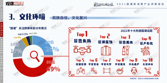 时代性 《2021国潮新消费产业洞察报告》正式发布|附报告全文