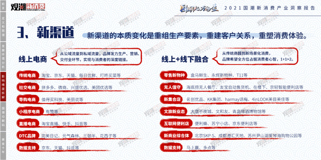 时代性 《2021国潮新消费产业洞察报告》正式发布｜附报告全文