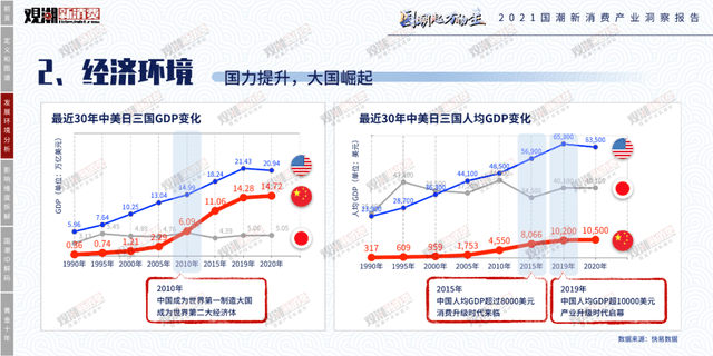 时代性 《2021国潮新消费产业洞察报告》正式发布|附报告全文