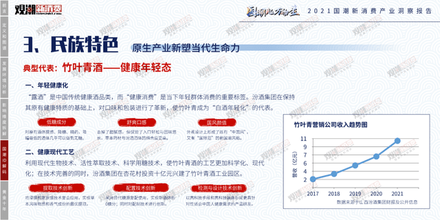 时代性 《2021国潮新消费产业洞察报告》正式发布｜附报告全文