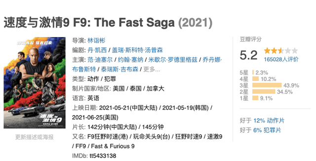 广告|今年票房最高的10部电影，谁“德不配位”，谁“实至名归”？