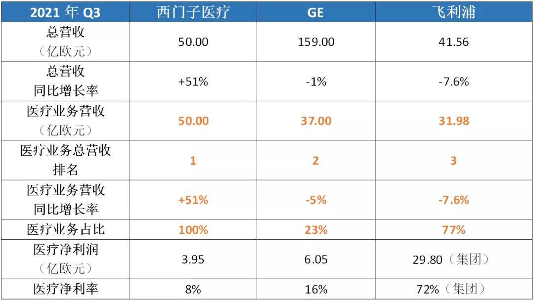 欧元|GPS2021年Q3财报出炉！业绩分化，供应链成痛点