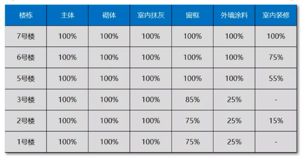 碧桂园工人讨薪被车轧伤遭通报 已发生多起讨薪事件(图6) 碧桂园工人讨薪被车轧伤遭通报 已发生多起讨薪事件(图6)