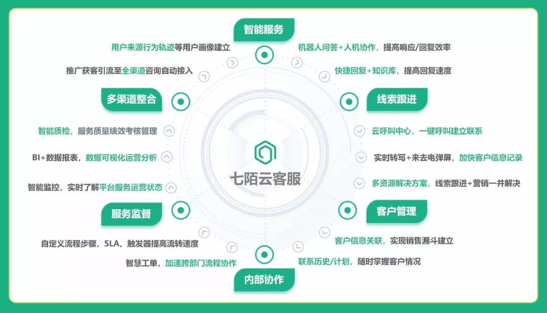 服务营销思路和方法 6aab2839970c433ebdacf22993a72ef1.jpeg