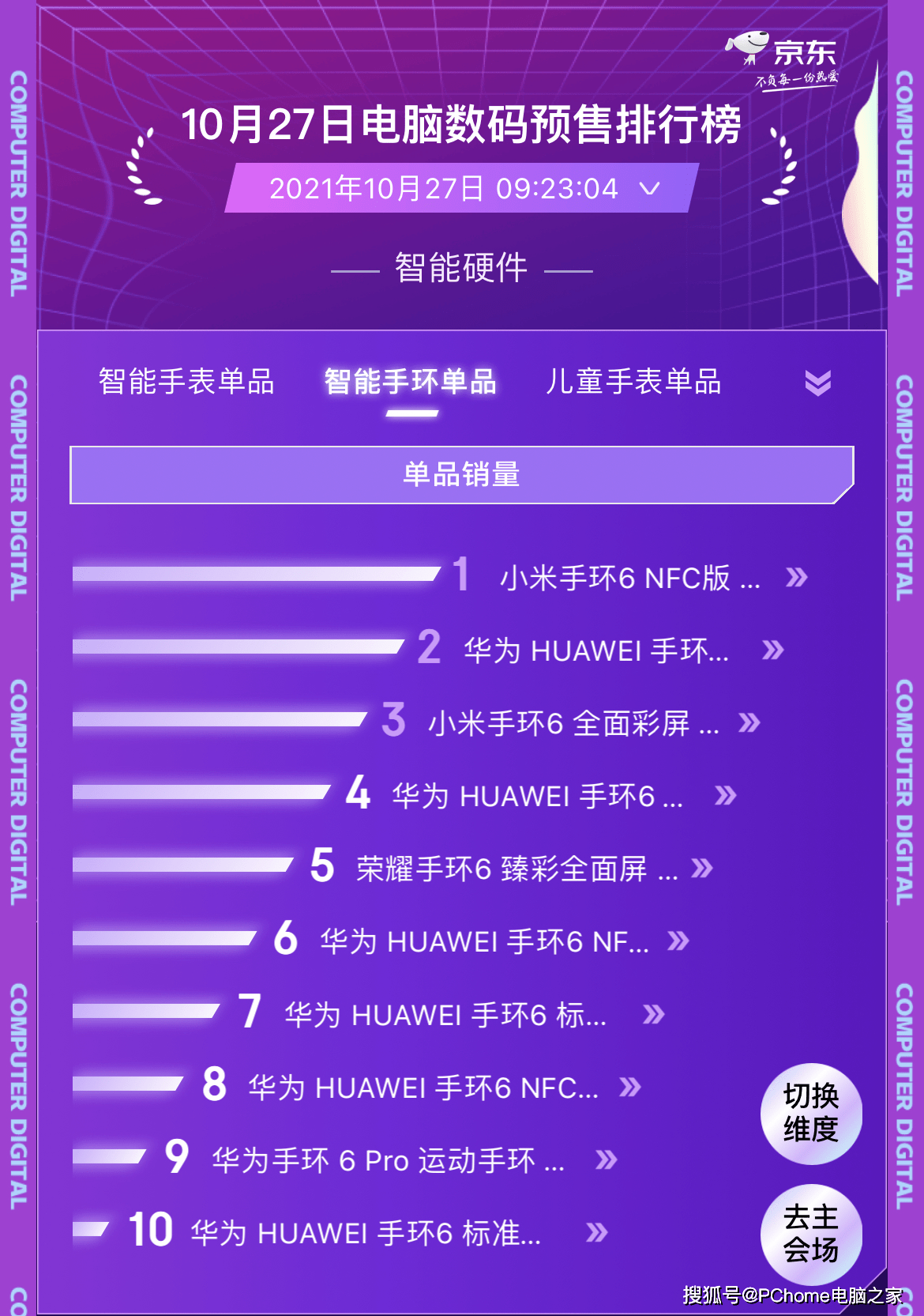 排行榜|年轻人新潮标配有哪些 请看京东双十一预售榜