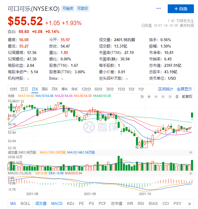 可乐销量排行_可口可乐公司2021年全年销量赶超2019年实现“强劲崛起”