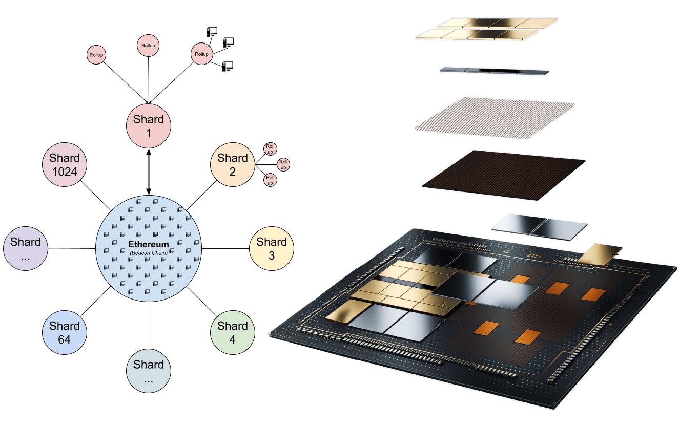为什么模块化区块链是最佳扩展解决方案？_搜狐网