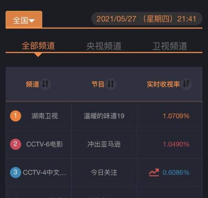 生活|别被高收视率骗了，靳东新剧口碑彻底崩了，全是一星差评？