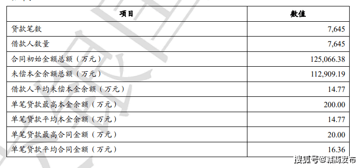 湖北消费金融高风险高收益：法院认定收取砍头息(图2)