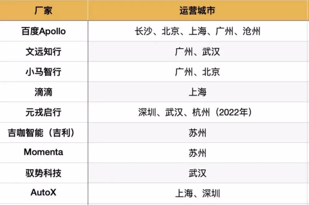 如何能更快体验到自动驾驶的快乐？ 百度Apollo：谢邀