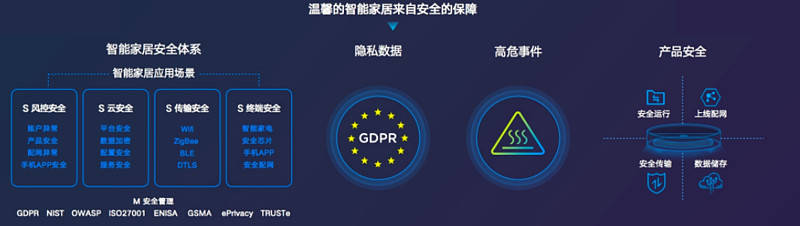 安全稳|美的美居智能安全稳着陆 连续获国际认证
