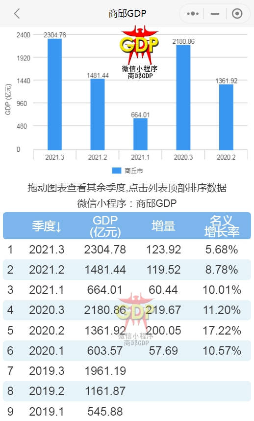 2021年商丘gdp预测_中行研究院 预计2021年中国GDP增长7.5