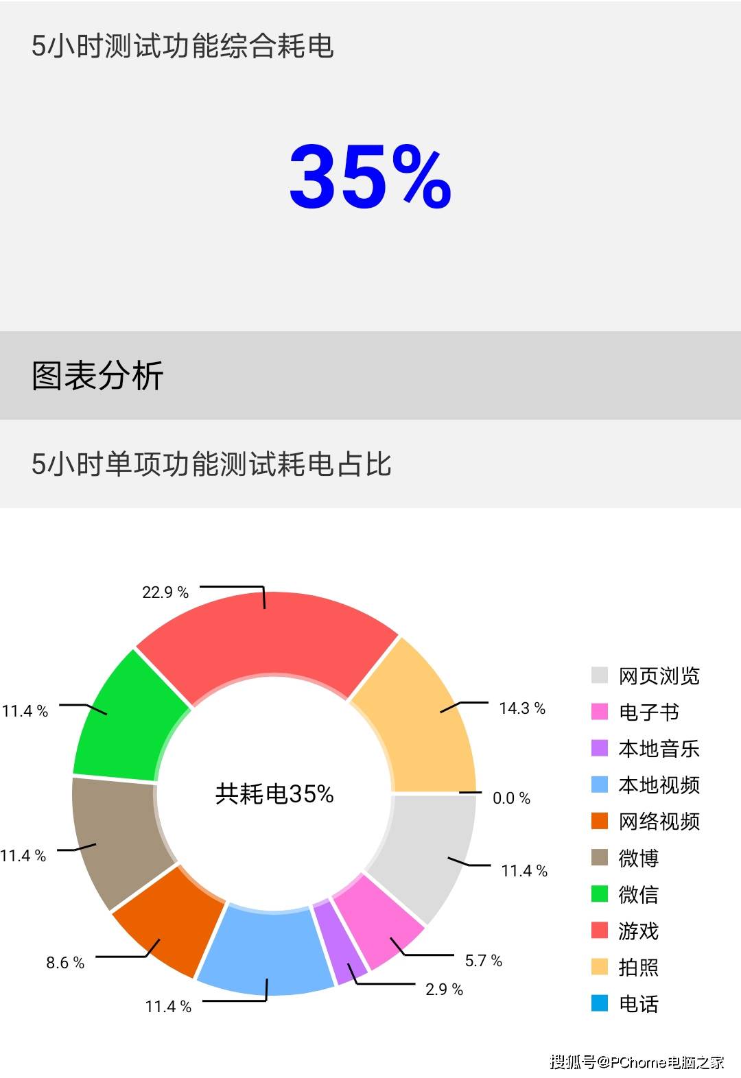 评测|荣耀X30 Max评测：21年唯一超大屏手机带来Max体验