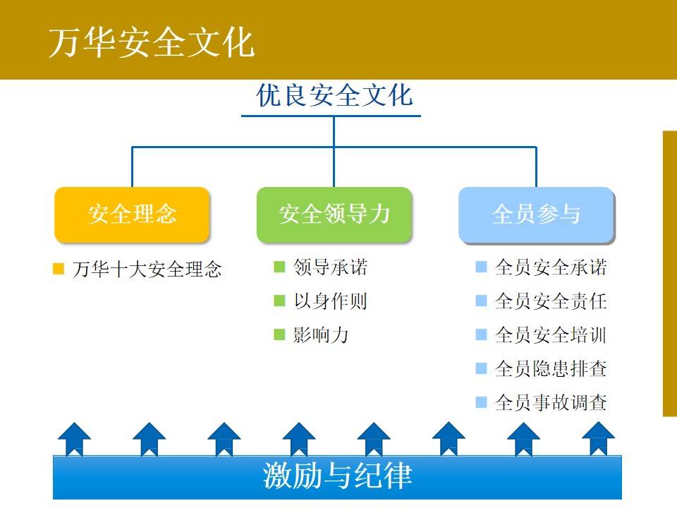 消息资讯PPTX发挥企业主体责任，夯实企业安全基础（附下载）