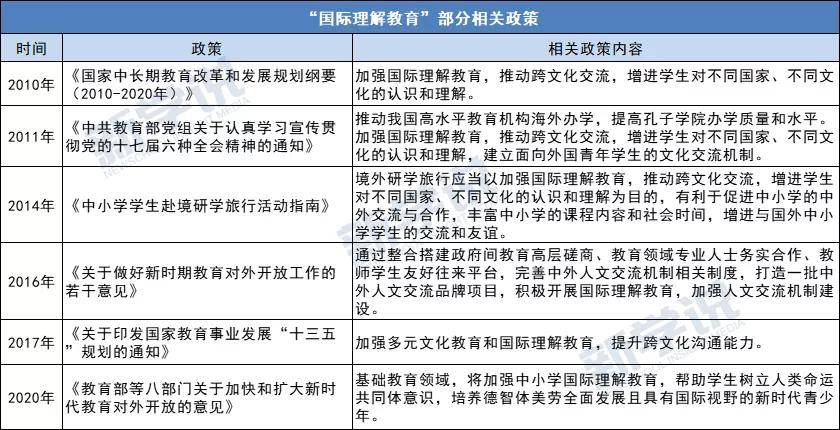 教育|国际理解教育风云变幻，谁在崛起，谁在掉队？