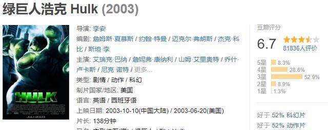 对比|李安9部电影作品评分对比,《双子杀手》究竟是什么水准一目了然