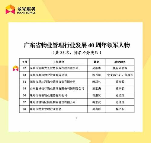 广东省|龙光服务亮相广州物博会 获品牌企业等多项行业荣誉