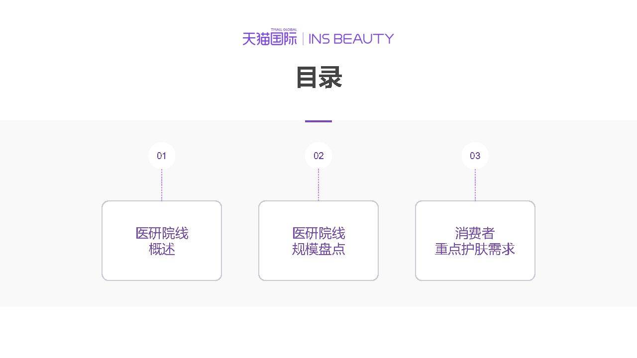 全球医研院线品牌及核心成分趋势洞察报告-秒针系统×丁香医生