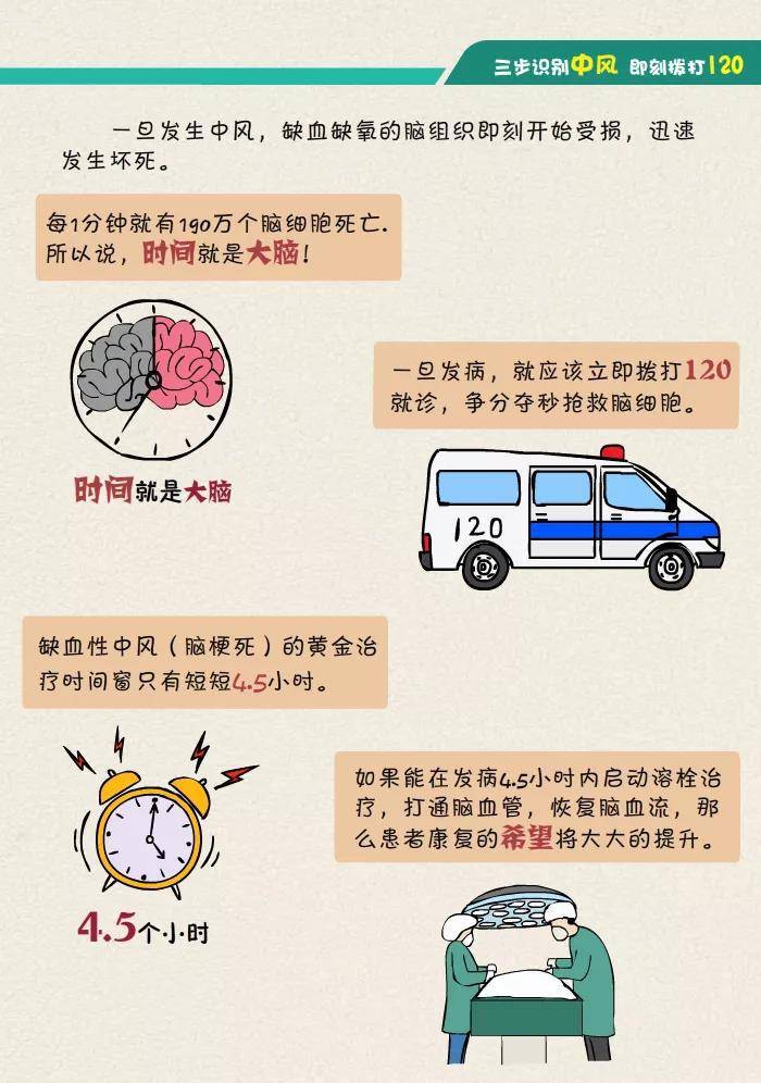 控制|龙南中医院丨警惕卒中症状，尽早识别救治