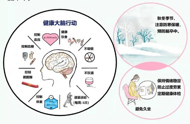 症状|世界卒中日：警惕卒中症状，尽早识别尽早救治，只为争取一线生机！