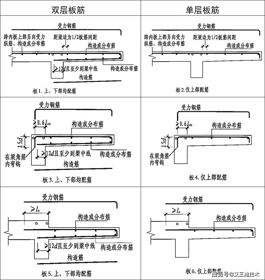 悬挑板如何施工才可靠?_钢筋