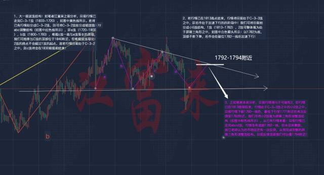 江富来 10 30黄金三角形调整浪或未结束 1792 94可空 界虹资讯网