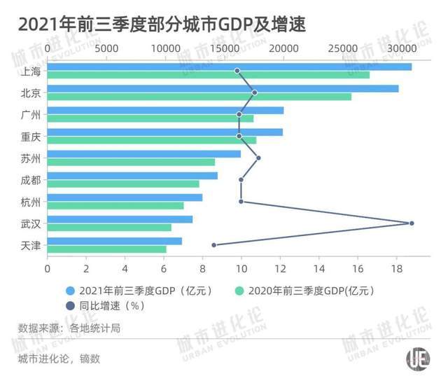 成都合并了哪些城市GDP变了_GDP十强城市出炉,这些城市呈现反超之势,成都有望进2万亿俱乐部