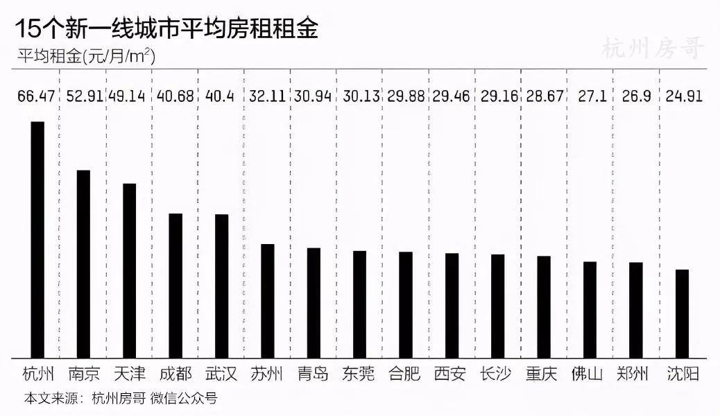 2021年樓市,新一線城市崛起!杭州房價上漲