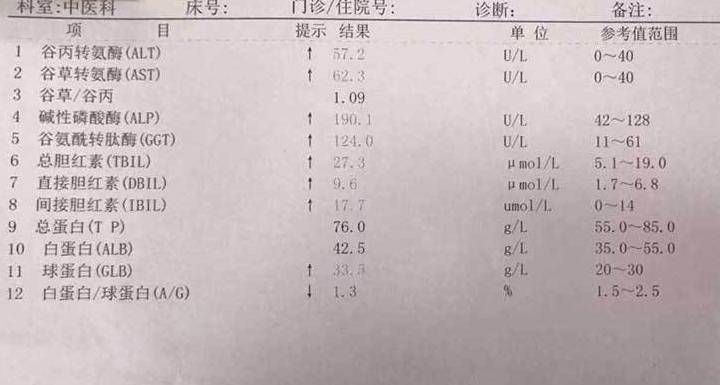 hbv-dna|48岁查出肝损伤,一年后发现早期乙肝肝硬化,早期肝硬化能治好吗