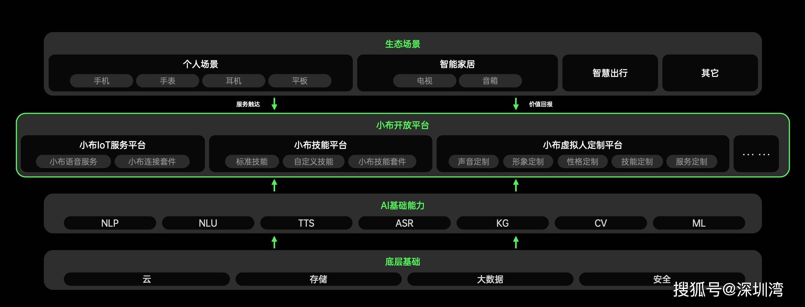 从前沿技术到精细运营，OPPO 智能服务如何全链路赋能开发者