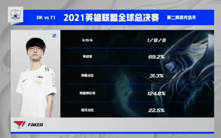 瑞兹|T1vsDK：旧王陨落，新王崛起