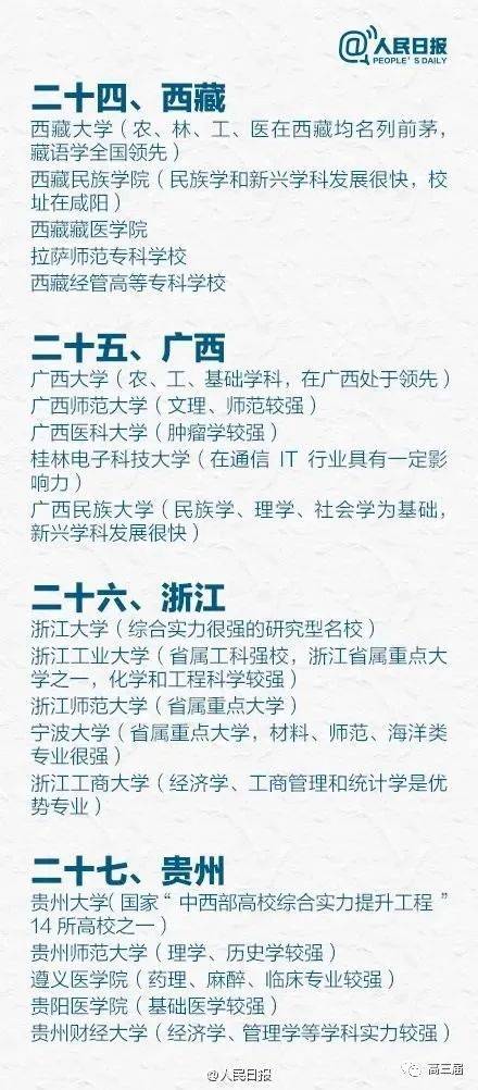 侵权|人民日报盘点31省市最好的大学Top5，收藏备用