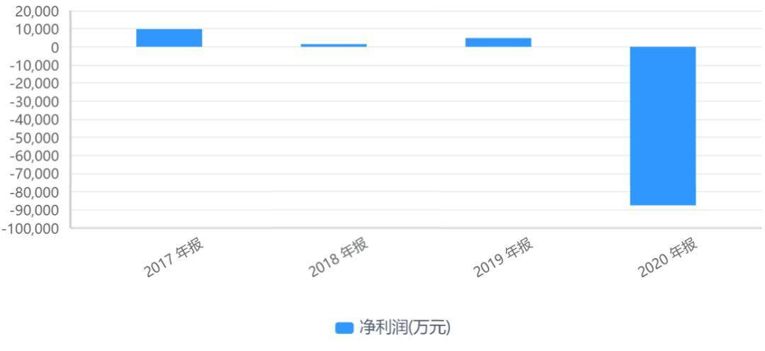 天泽信息遭“封号潮”重创 100万元甩卖远江信息(图2)