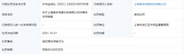 上海奥多信息科技有限公司组织策划传销被罚60万(图1)