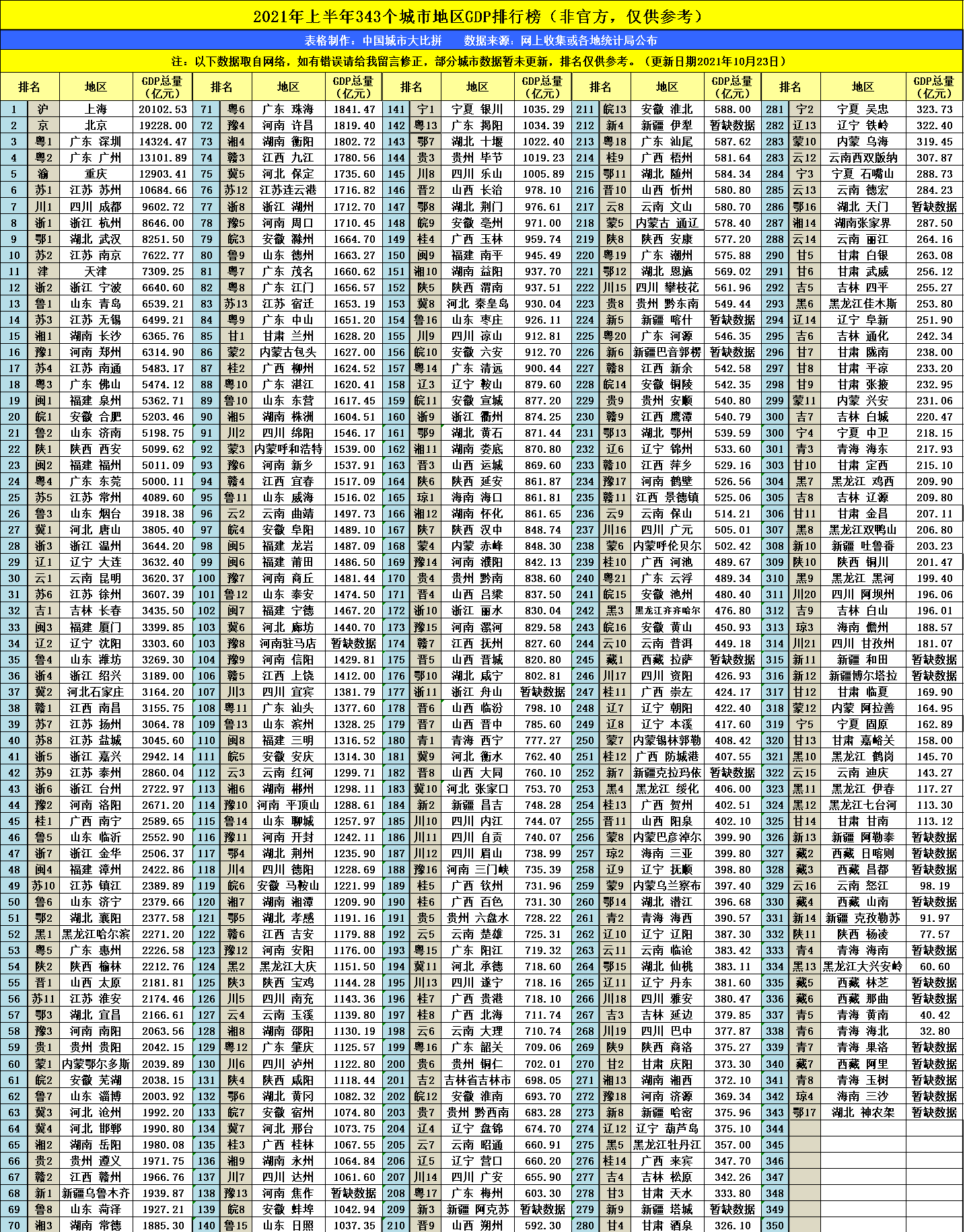 2021年上饶市三季度gdp_龙岩与上饶的2021年前三季度GDP来看,两者谁更高