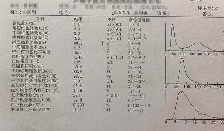 脾脏|乙肝小三阳20几年，血常规提示血小板减少，发现肝硬化脾大如何治