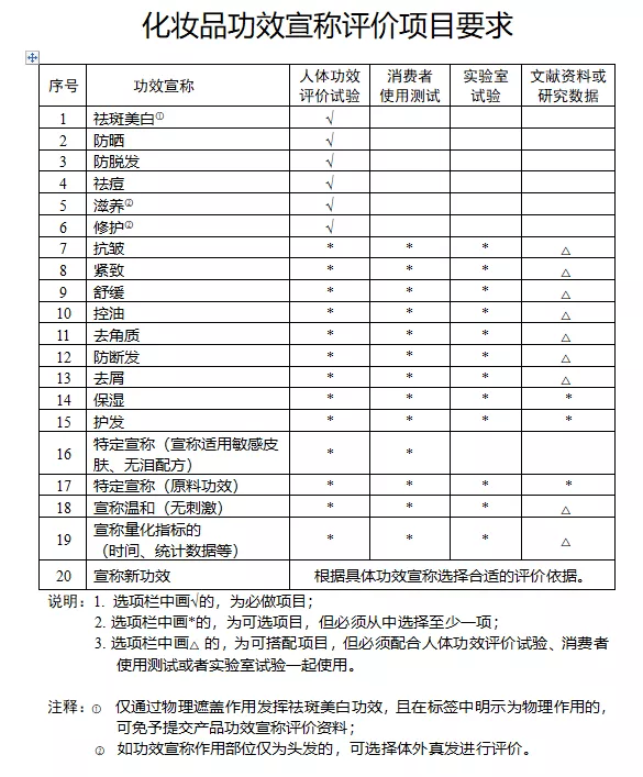 品牌化妆品OEM行业迎来大变局,“证据党”时代来临