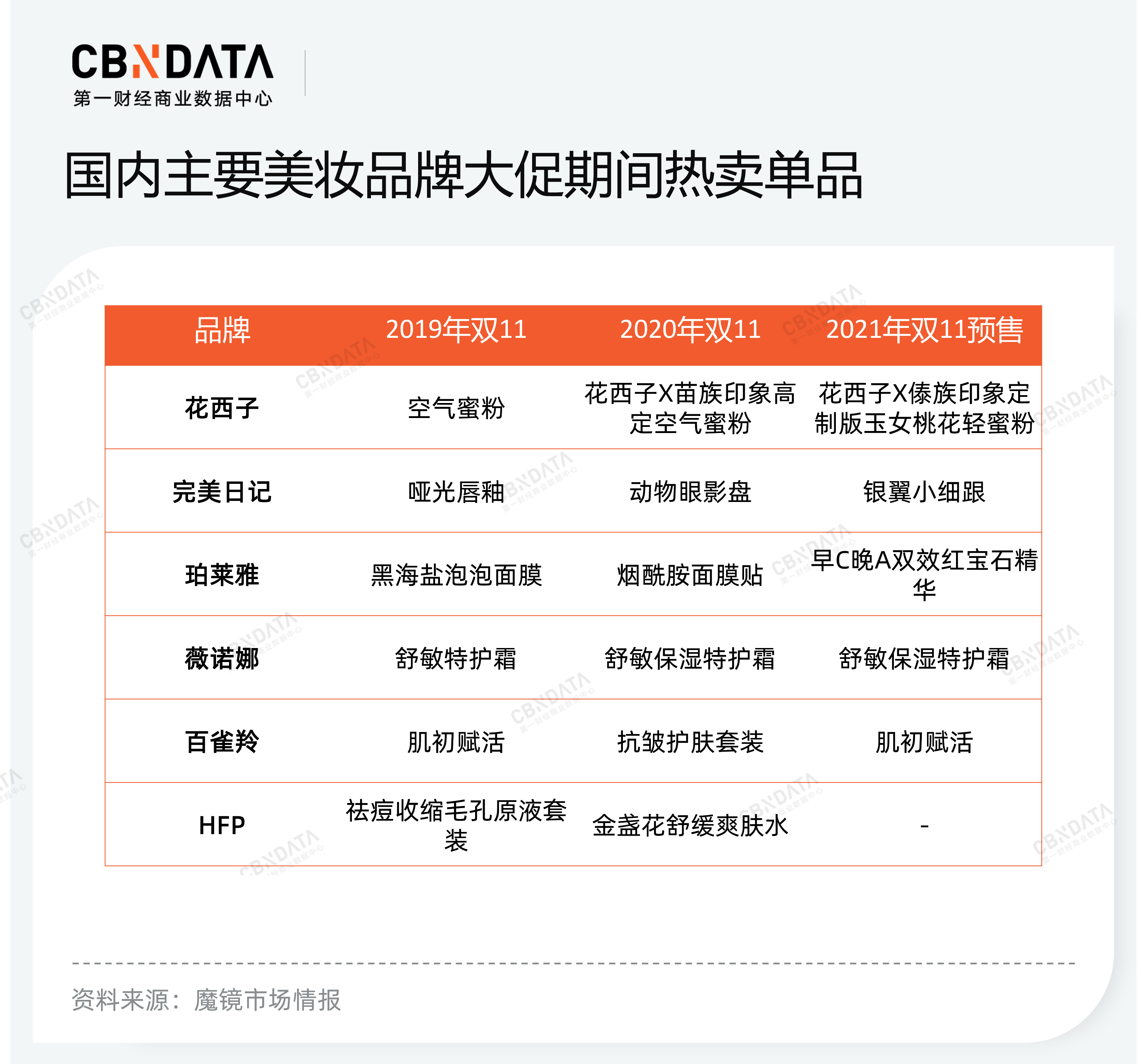 品牌一场直播卖出7000万，韩妆是如何“攻陷”抖音的