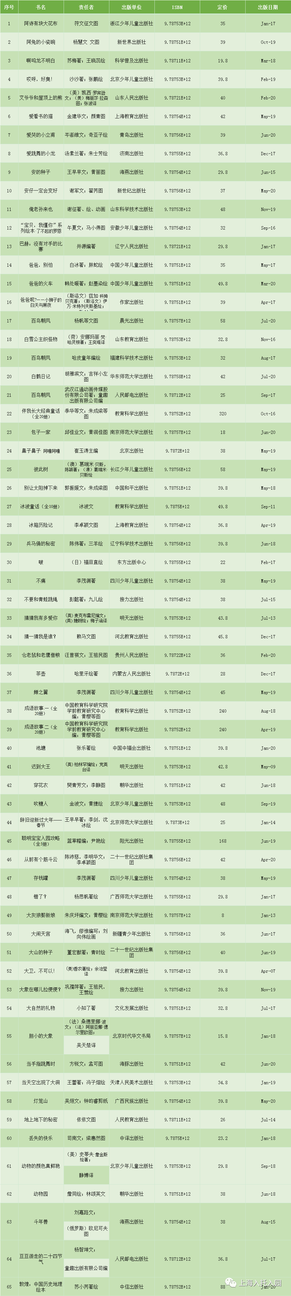 6岁儿童读物排行榜_双11必囤!教育部推荐这347本优质童书!适合3~6岁!