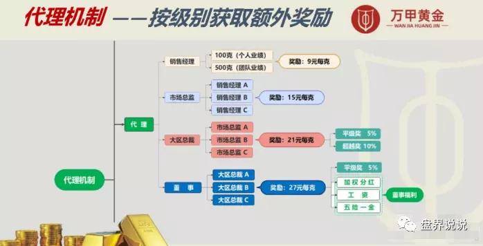 “万甲黄金”资金盘“假冒国企背书”大搞集资诈骗(图12) “万甲黄金”资金盘“假冒国企背书”大搞集资诈骗(图12)