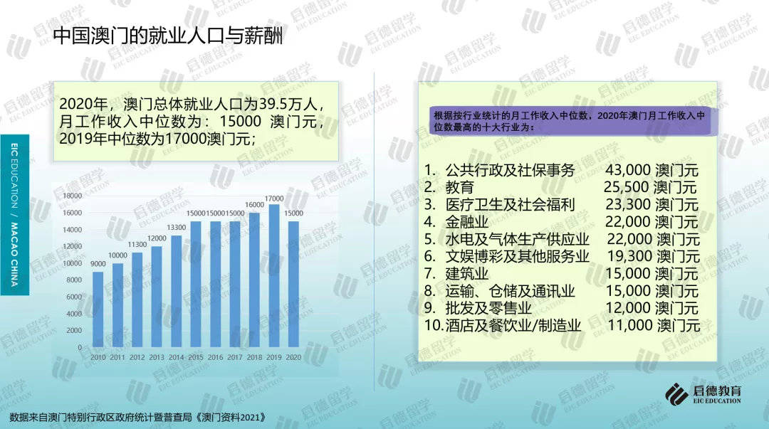 硕士|《2021中国澳门求学报告》:内地学生攻读硕士比例较高