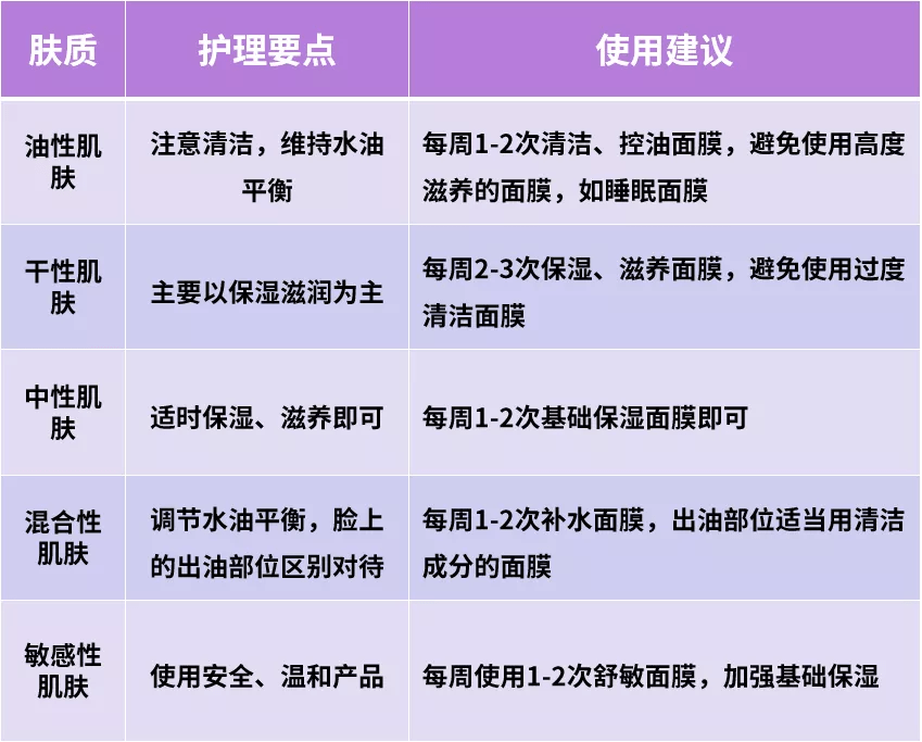 不知道面膜效果不好？那是你不知道正确使用方法