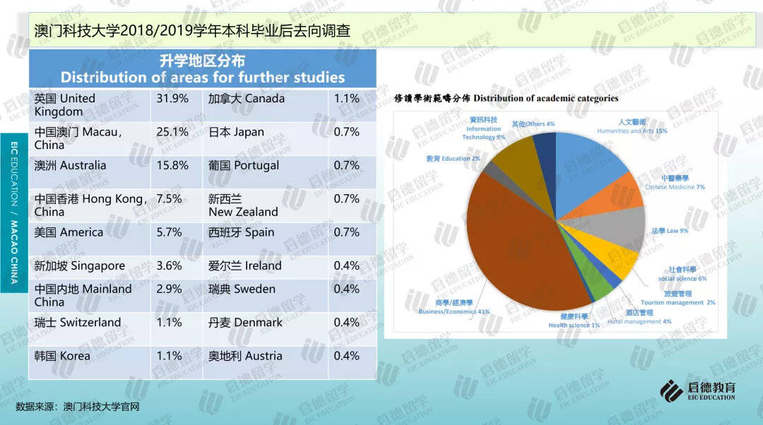 硕士|《2021中国澳门求学报告》:内地学生攻读硕士比例较高