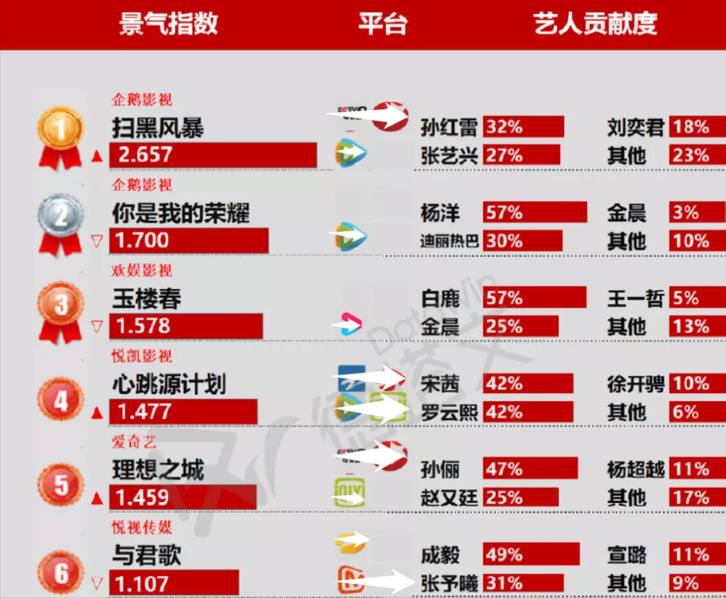 股东|芒果台的精神股东太好笑了，《星辰大海》收视破1立马被封芒太后